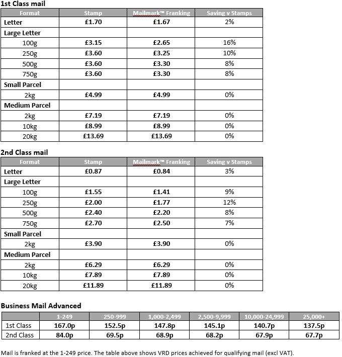 Royal Mail franking machine & stamp prices from April 7th 2025 ...